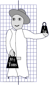 Giant on graph, weights balanced.